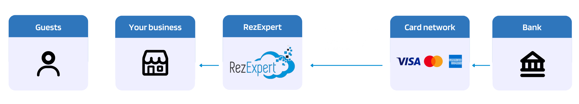 RezExpert (3)